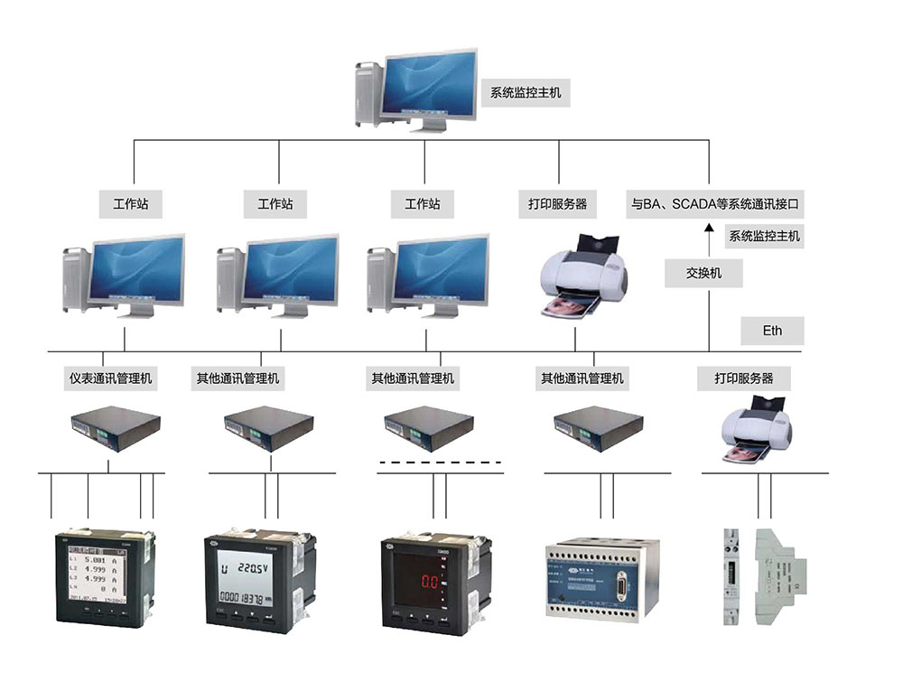 后臺監(jiān)控系統(tǒng)，能源管理系統(tǒng)，電力監(jiān)控系統(tǒng)
